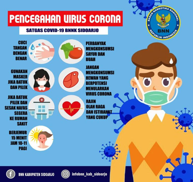 Pencegahan Covid 19