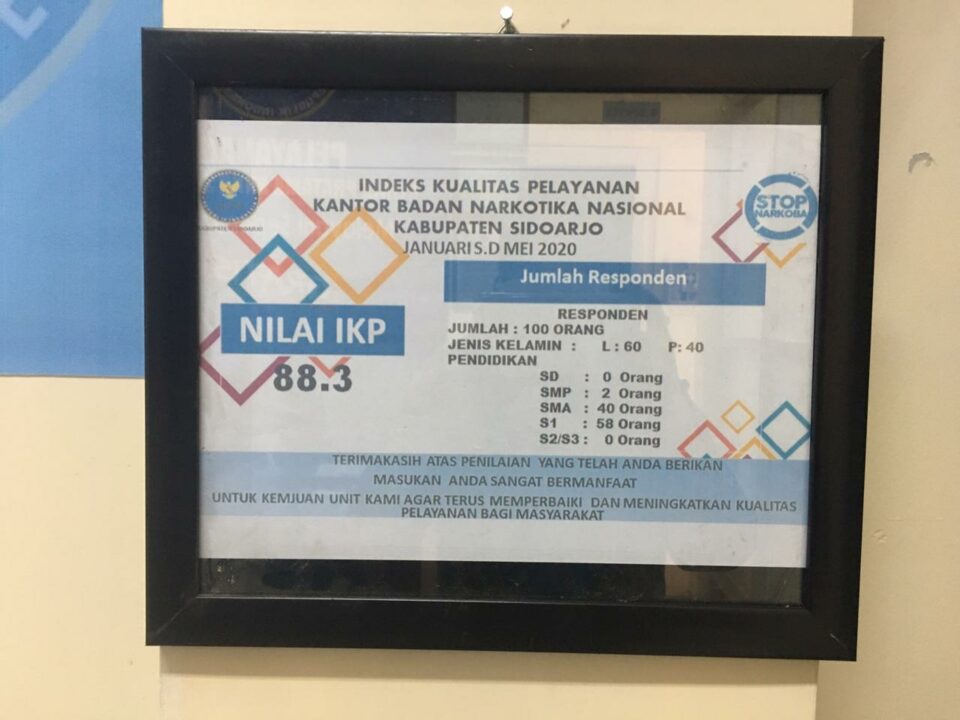 INDEKS KUALITAS PELAYANAN KANTOR BNNK SIDOARJO PERIODE JANUARI SD MEI 2020