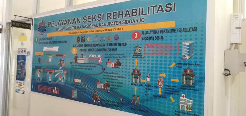 Pelayanan Seksi Rehabilitasi