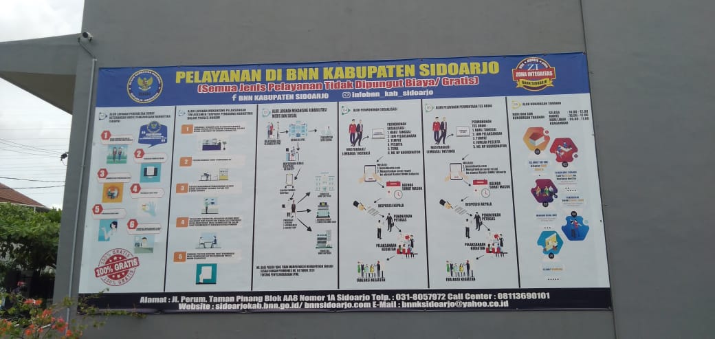 SOP Pelayanan di BNNK Sidoarjo